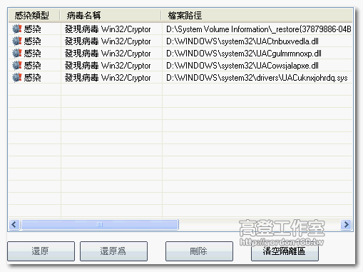 免費防毒軟體AVG Free 9.0中文版 - 使用篇