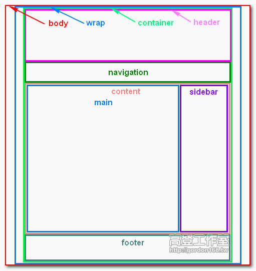 【CSS教學】CSS的層疊