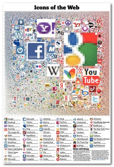 Icons of the Web