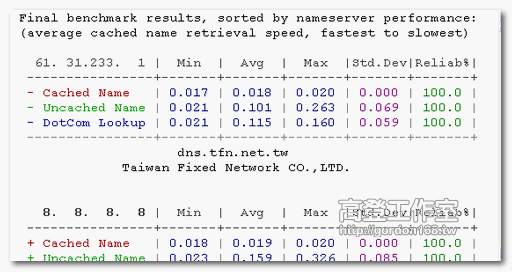 如何測試 DNS Server 的速度