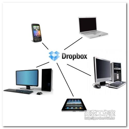如果 Dropbox 關站了怎麼辦？